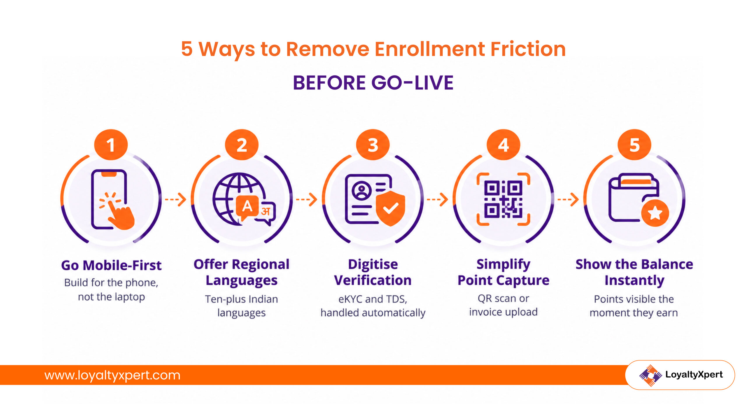 5 Ways to Remove Enrollment Friction