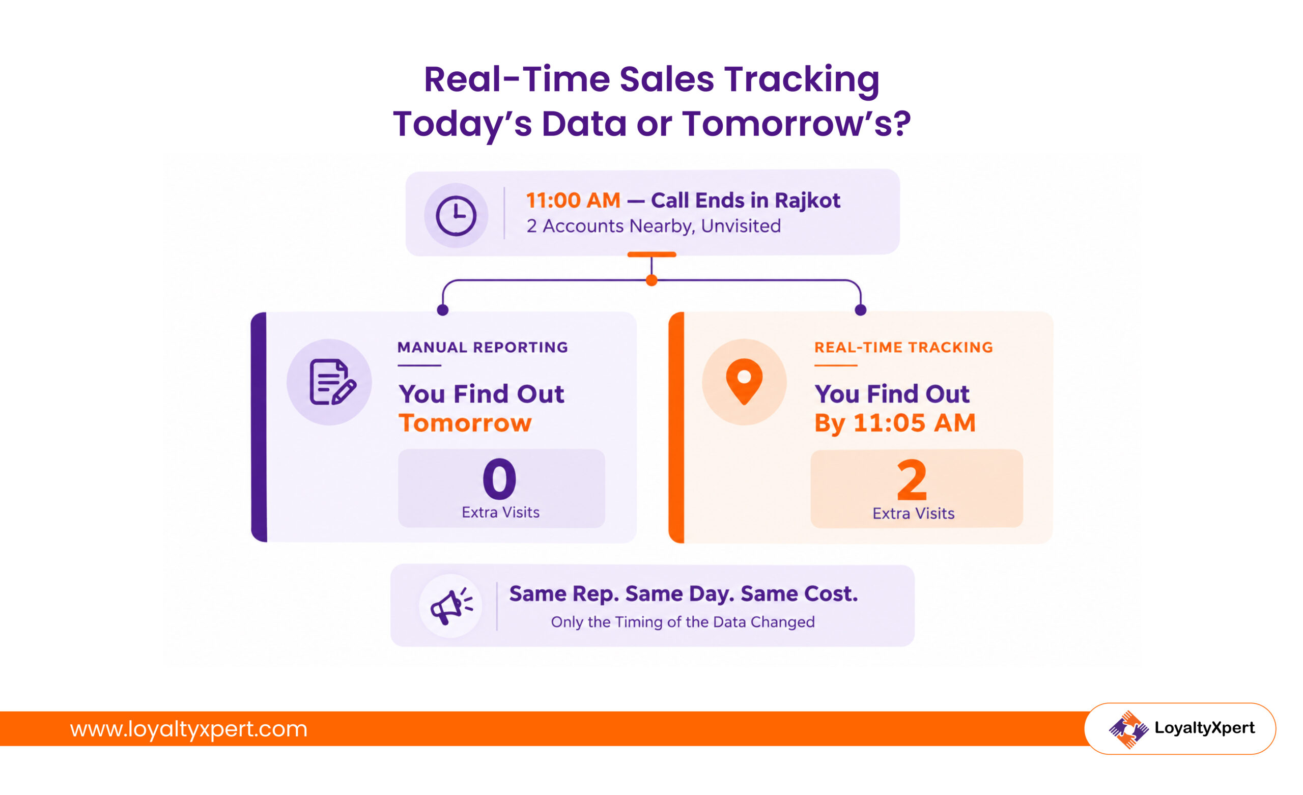 Real-Time Sales Tracking Today’s Data or Tomorrow’s