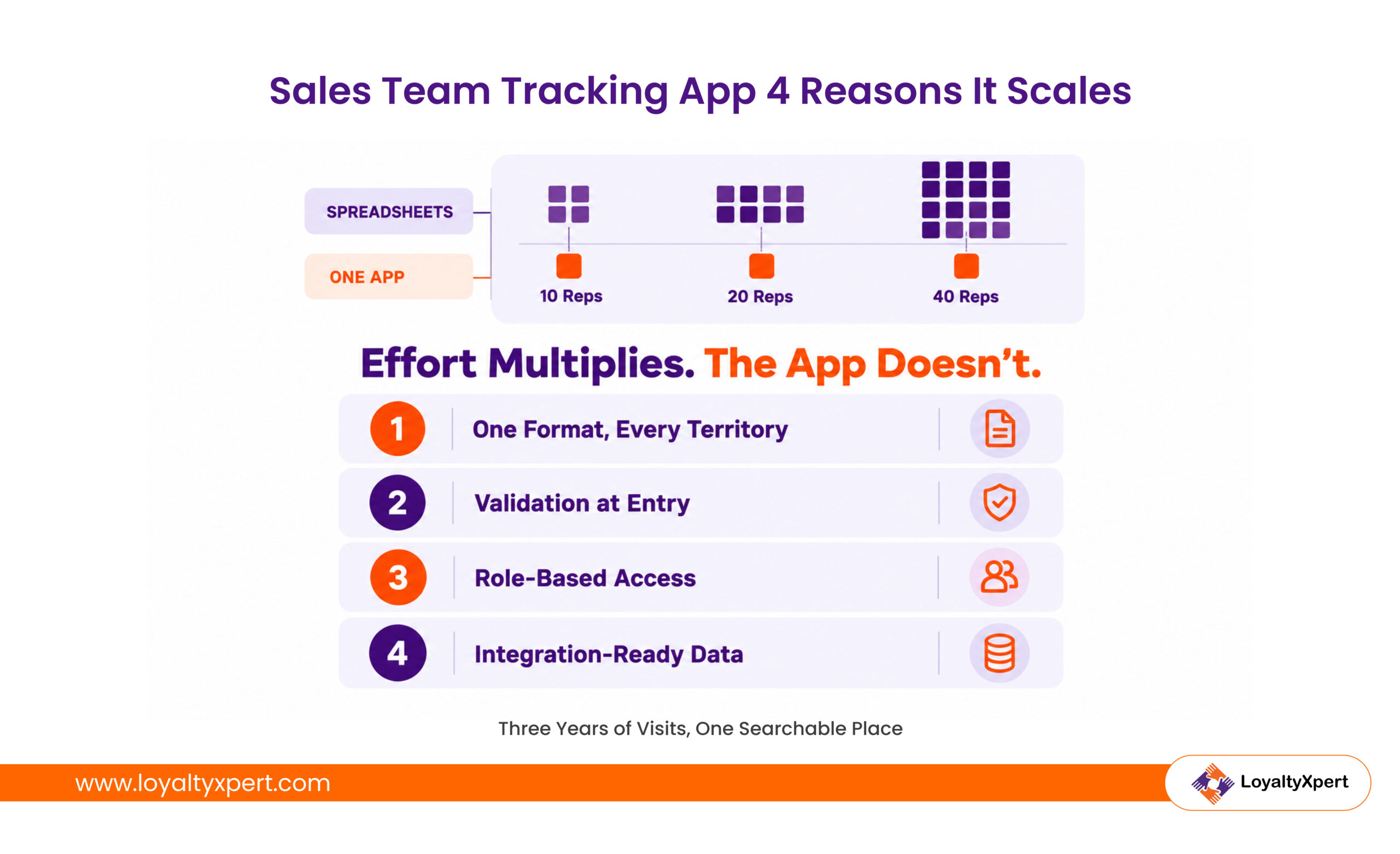 Sales Team Tracking App 4 Reasons It Scales