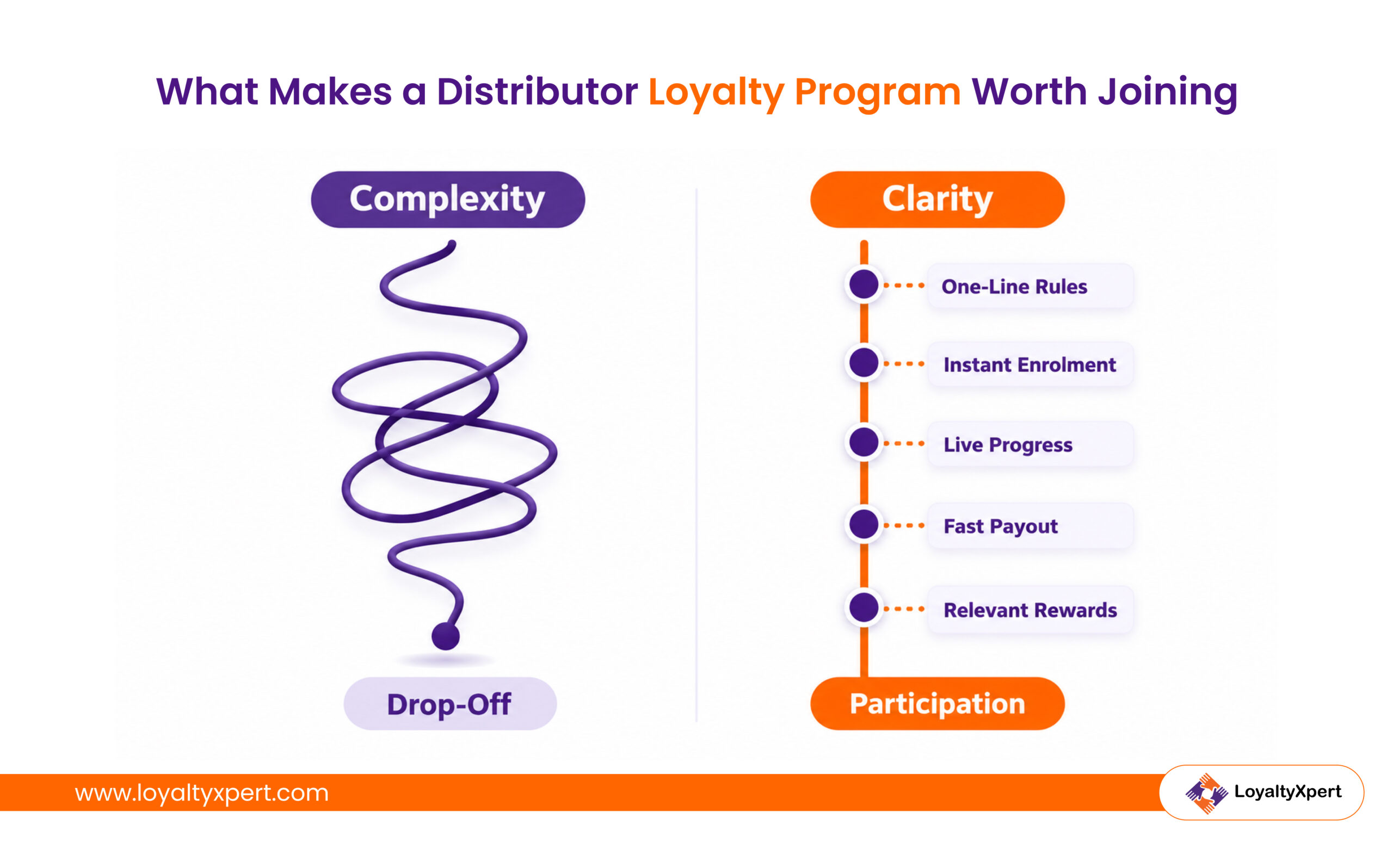 What Makes a Distributor Loyalty Program Worth Joining
