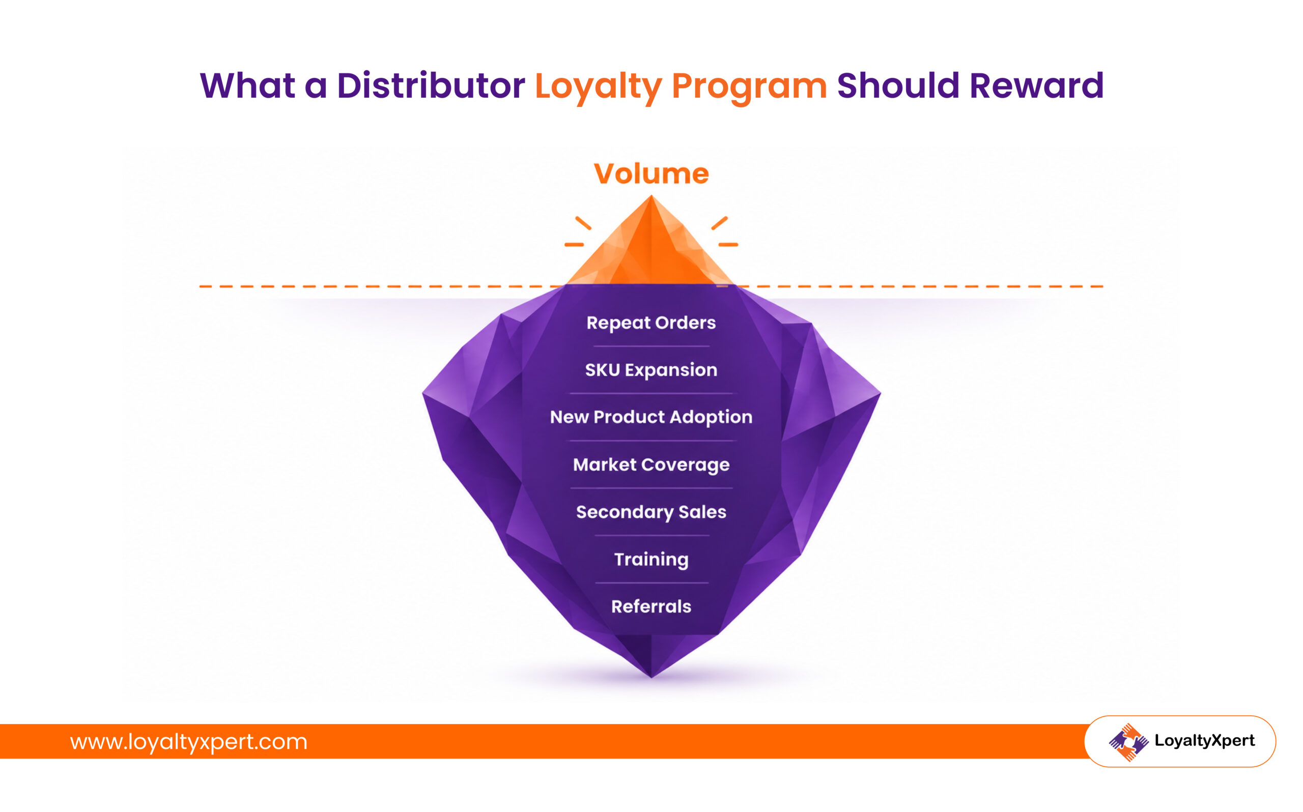 What a Distributor Loyalty Program Should Reward