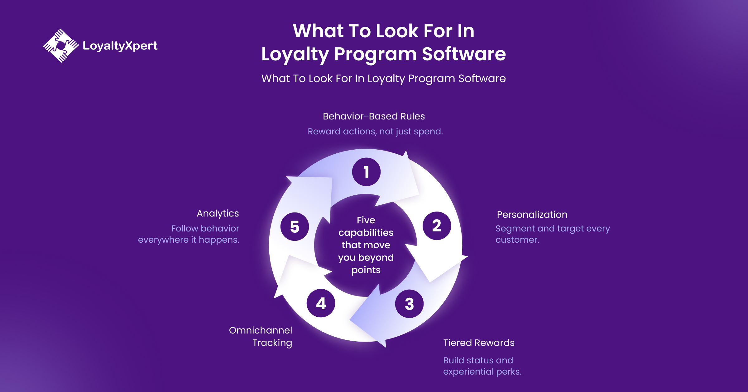 What to Look For in Loyalty Program Software